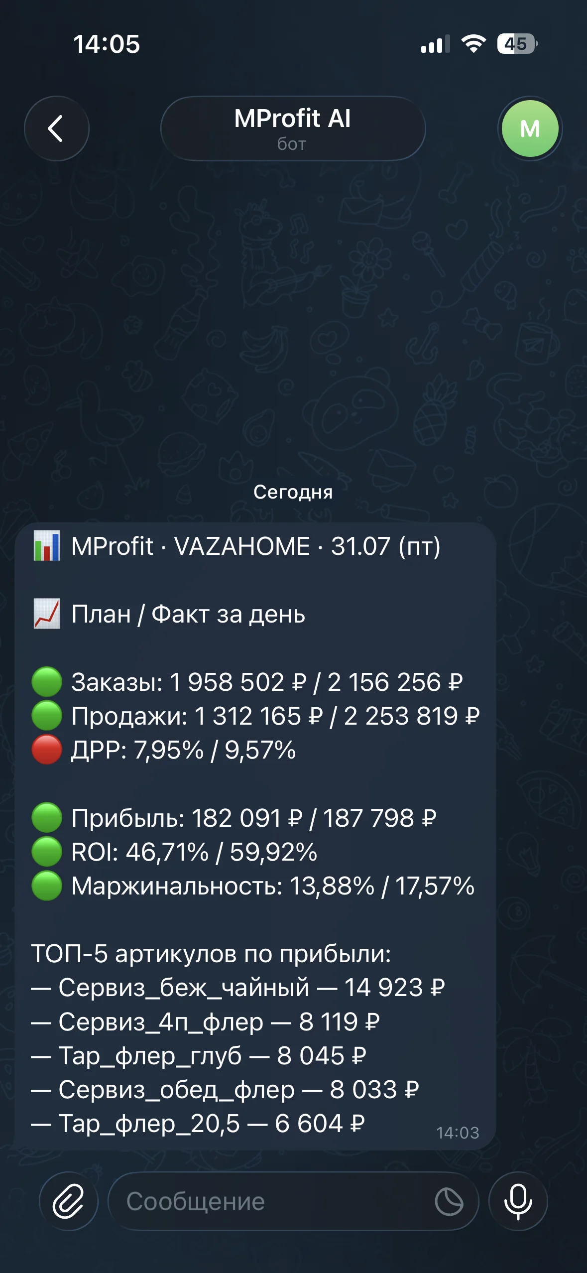 Ежедневный отчёт в Telegram: план и факт за день, ТОП-5 артикулов по прибыли